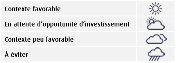 L&eacute;gende M&eacute;t&eacute;o des UC pour comprendre les recommandations d'investissement sur les unit&eacute;s de compte.