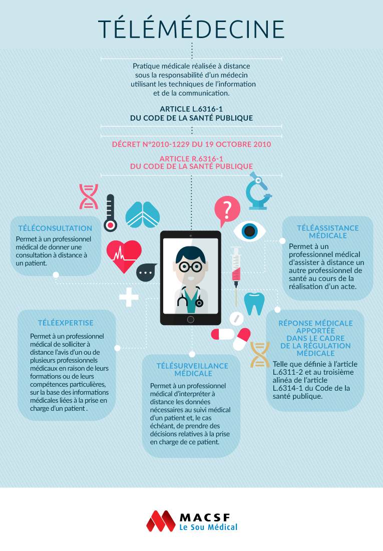 infographie telemedecine macsf