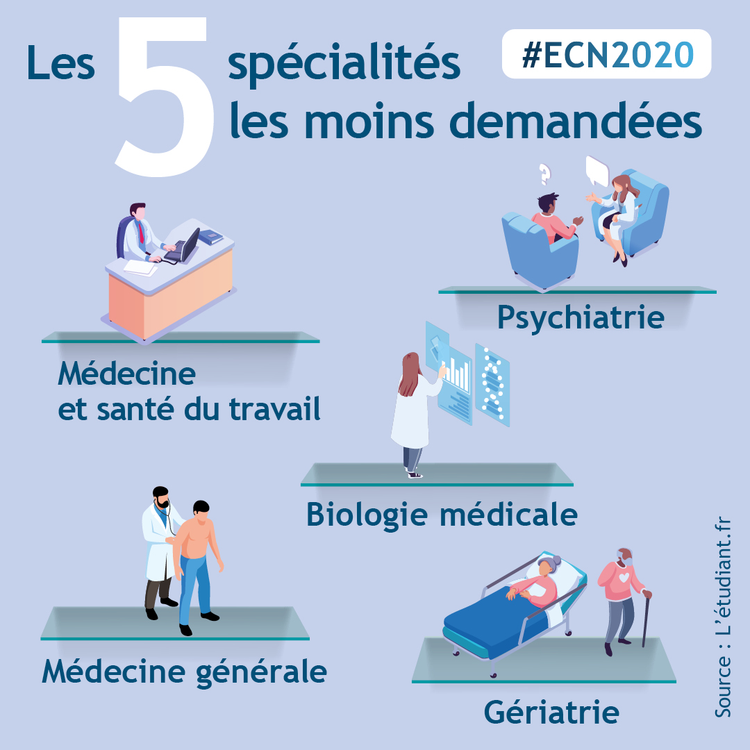 ECN 2020 les chiffres clés