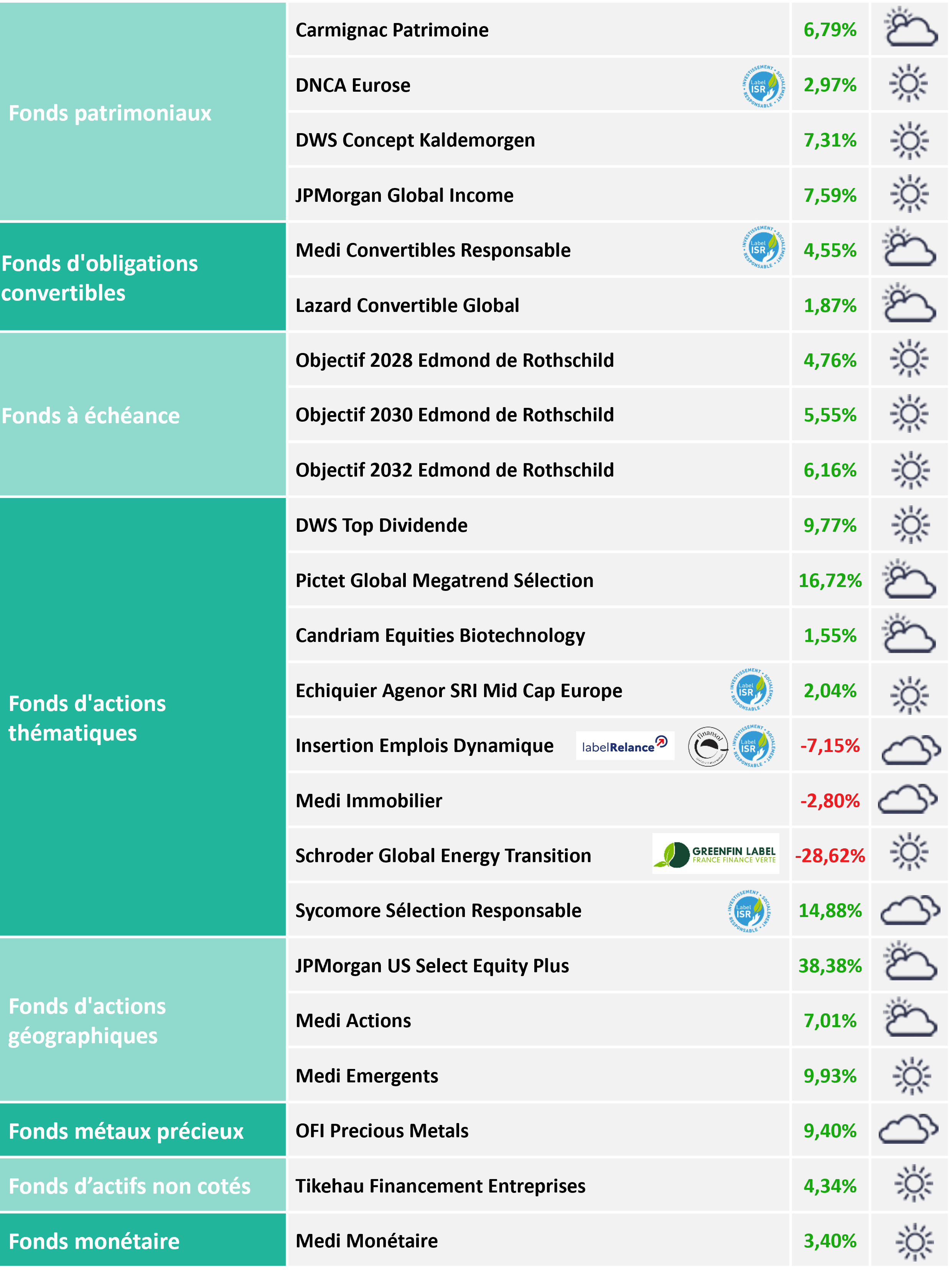 météo uc decembre 2024 MACSF