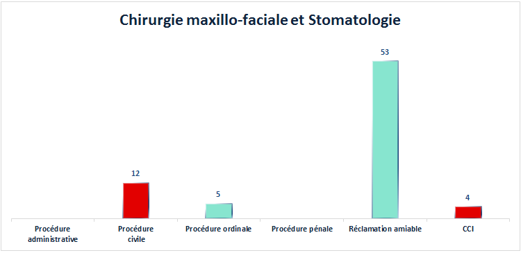 Adresse macsf remboursement